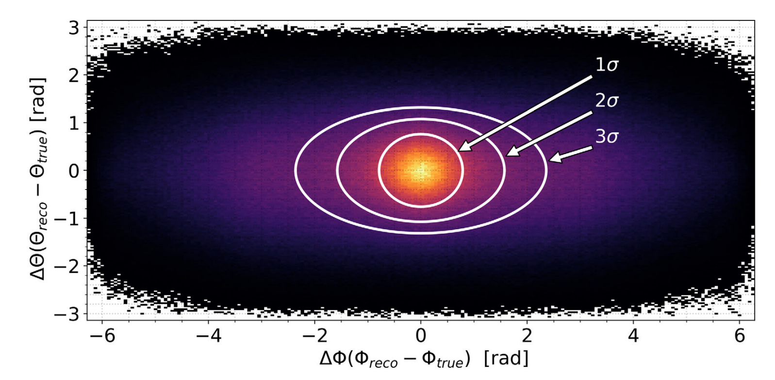 Supernova Neutrinos